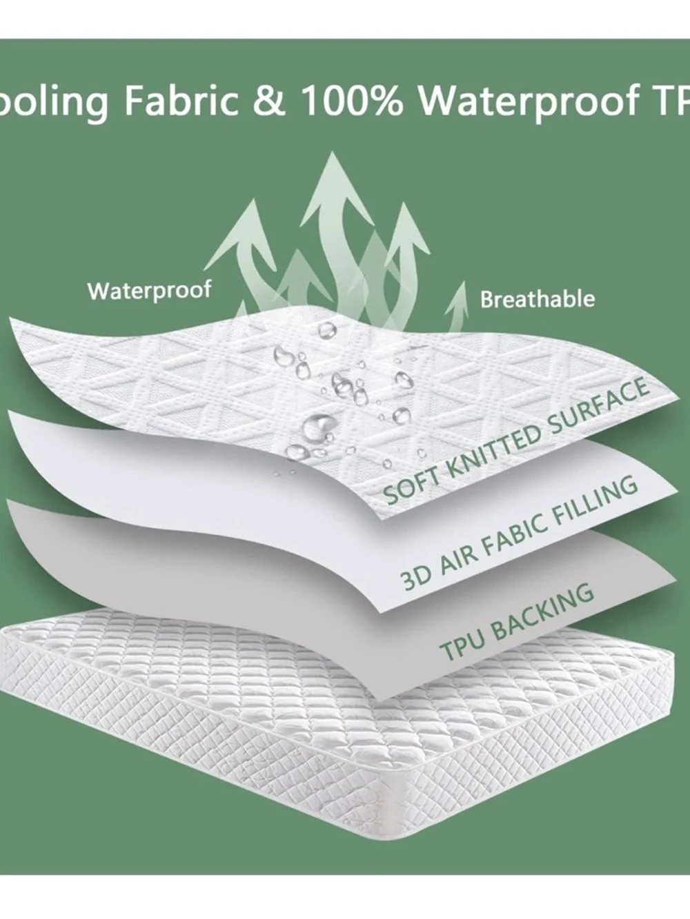 NIB Gopoony Premium Waterproof Mattress Protector,Twin,White,Deep Pocket,Cooling